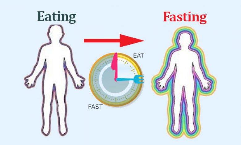 Fasting Benefits and Side effects symptoms