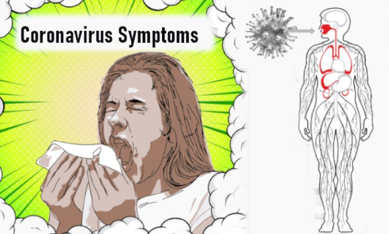 Coronavirus Symptoms in Humans