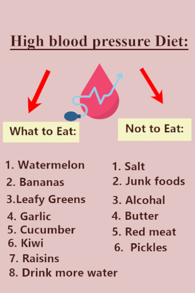 High Blood Pressure diet