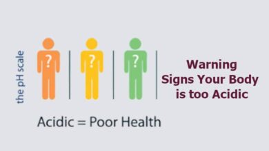 Signs Your Body is too Acidic