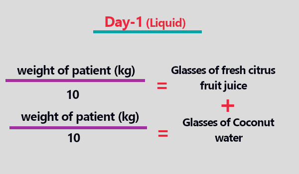 How to cure coronavirus