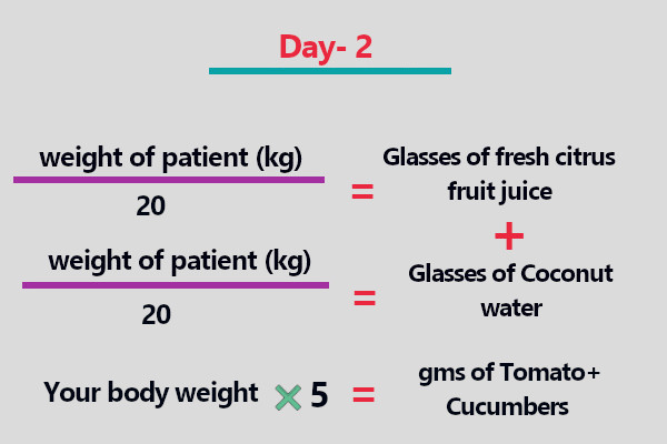 How to cure coronavirus