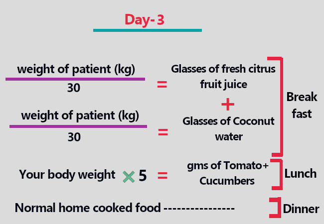 how to cure coronavirus