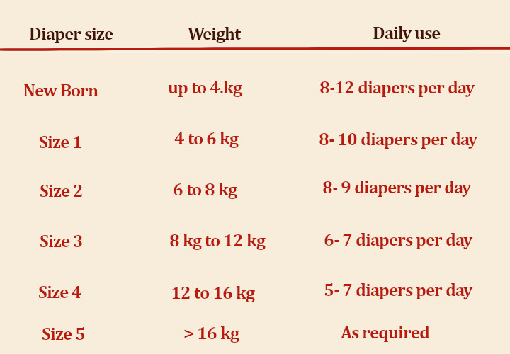 How Many Diapers Does A Newborn Use A Day - Tips on how to stockpile diapers.